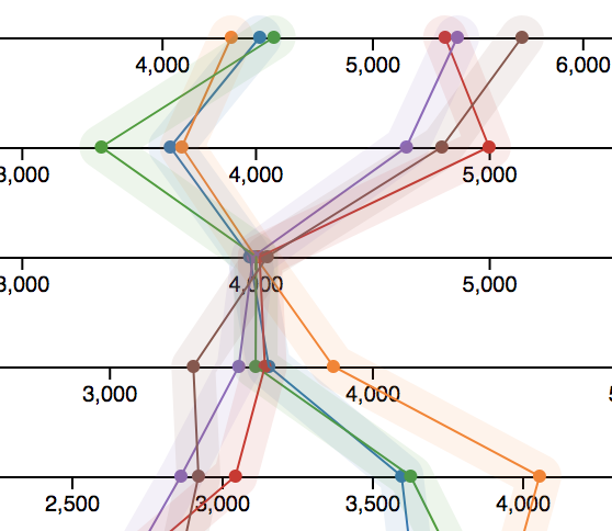 Pathway Parallel Coordinates